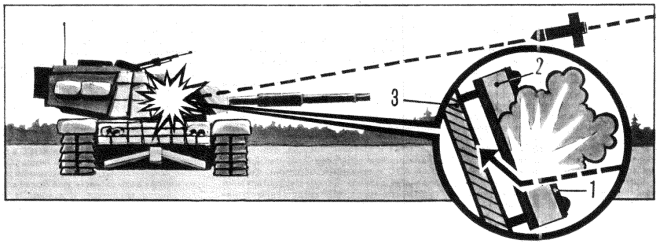 Схема действия элемента динамической защиты танка