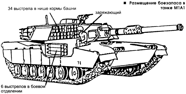 http://armor.kiev.ua/Tanks/Modern/Abrams/bk.gif