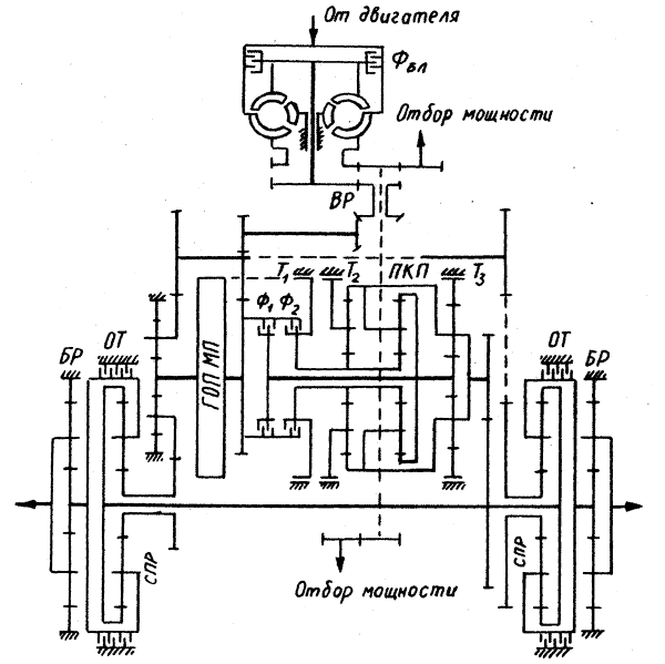 Схема трансмиссии X-1100-3B<br> Включаемые элементы на передачах:<br> I - Ф1Т3; II - Ф1Т2; III - Ф1Т1; IV - Ф1Ф2; Iзх - Ф2Т3; IIзх - Ф2Т2