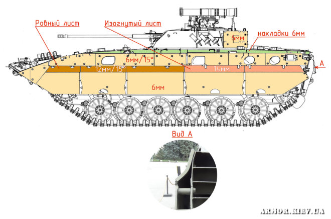 Схема дополнительного бронирования БМП-2Д