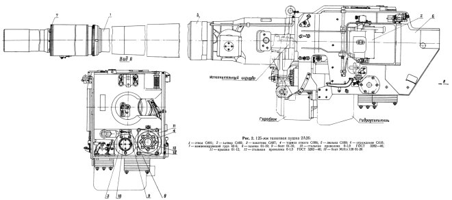 125-мм танковая пушка 2А26