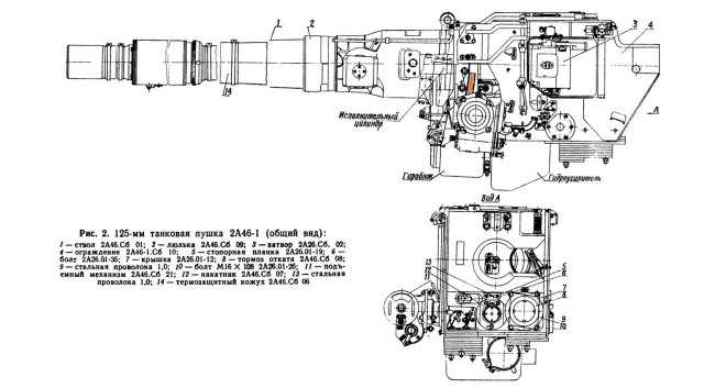 125-мм танковая пушка 2А46-1