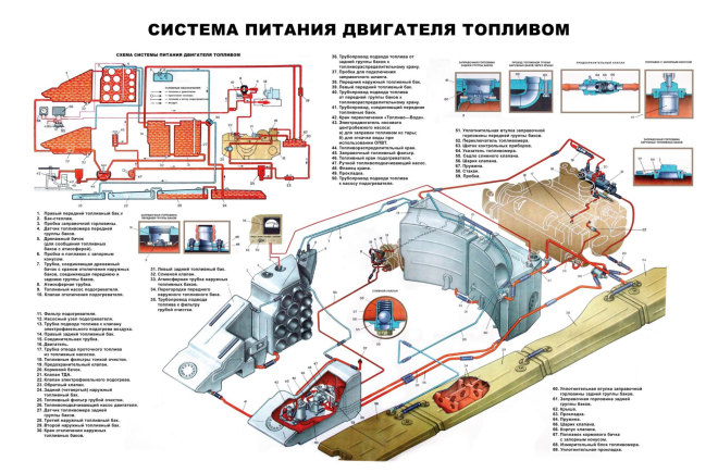 Плакат. Топливная система машин выпуска до апреля 1975 года