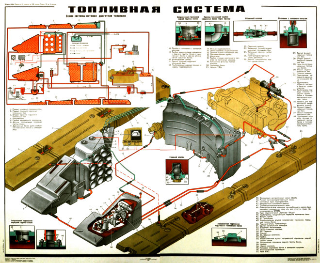 Плакат. Топливная система машин выпуска с апреля 1975 года