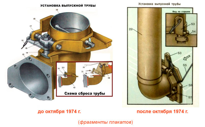 Установка выхлопных труб ОПВТ