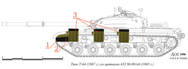 Схема установки щитков 432.06.001сб на Т-64