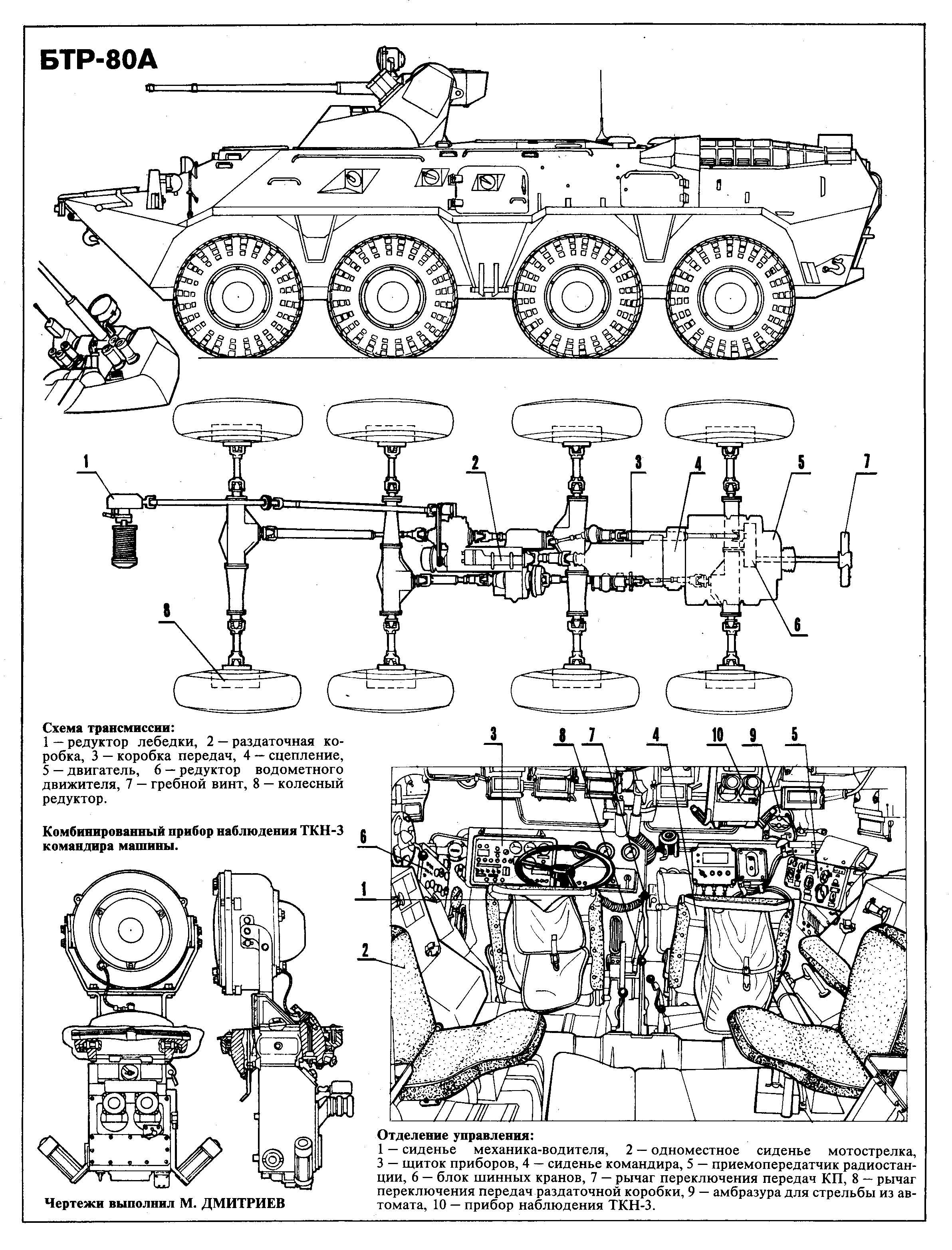 armor.kiev.ua/Tanks/Modern/btr80/btr80_4.gif
