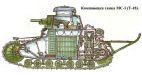 Компоновка танка МС-1 (Т-18).