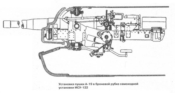 Установка пушки А-19С в рубке ИСУ-122