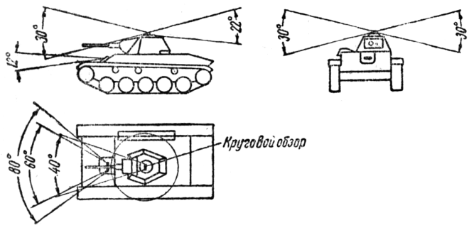 Фиг. 2. Танк Т-70. Пространство у танка вне поля зрения
