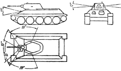 Фиг. 5. Танк Т-34. Пространство у танка вне поля зрения