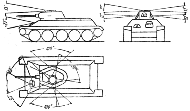Фиг. 6. Танк Т-34. Пространство у танка вне поля зрения