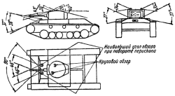 Фиг. 10. Танк МК-3. Пространство у танка вне поля зрения