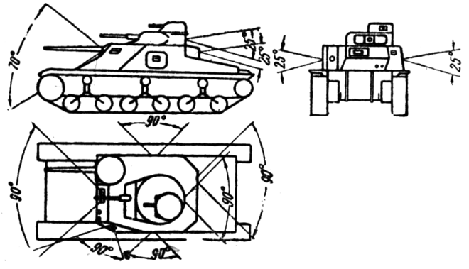 Фиг. 11. Танк М-3ср. Пространство у танка вне поля зрения