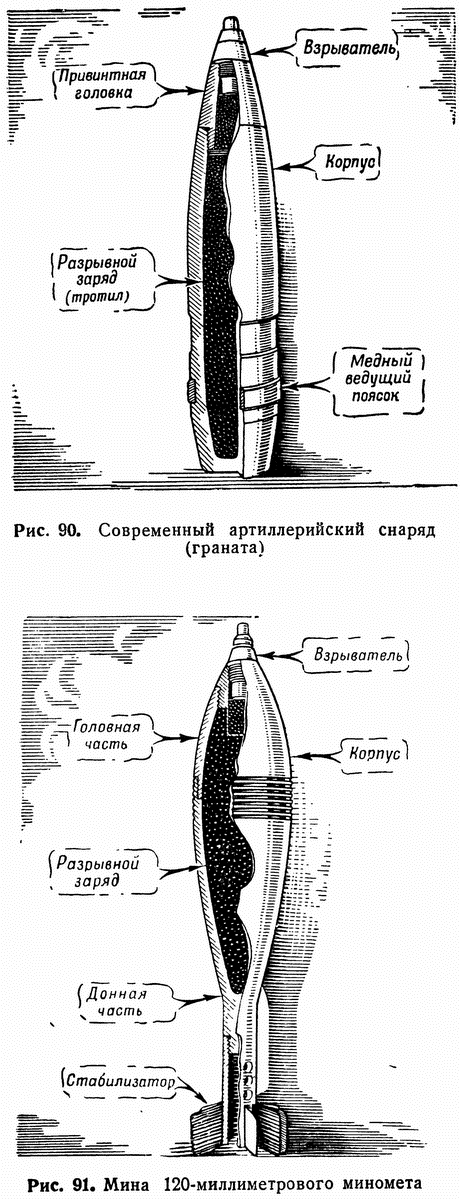 Рис. 90. Современный артиллерийский снаряд (граната) Рис. 91. Мина 120-миллиметрового миномета