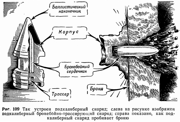 Рис. 109 Так устроен подкалиберный снаряд; слева на рисунке изображен подкалиберный бронебойно-трассирующий снаряд; справа показано, как подкалиберный снаряд пробивает броню