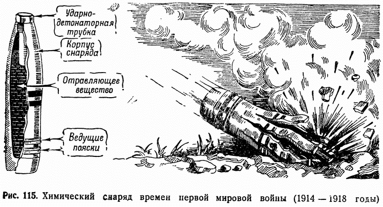 Рис. 115. Химический снаряд времен первой мировой войны (1914–1918 годы)