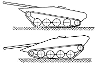 Рис. 8. Схема наведения пушки танка «S» на цель в вертикальной плоскости