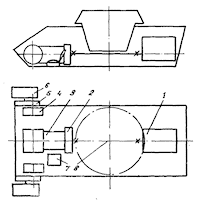 Рис. 24. Схема компоновки танка с кормовым расположением двигателя и носовым расположением трансмиссии
