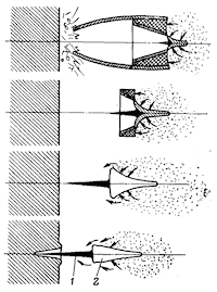 Рис. 32. Схема образования кумулятивной струи
