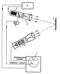 Рис. 38. Принципиальная блок-схема экспериментального оптического дальномера