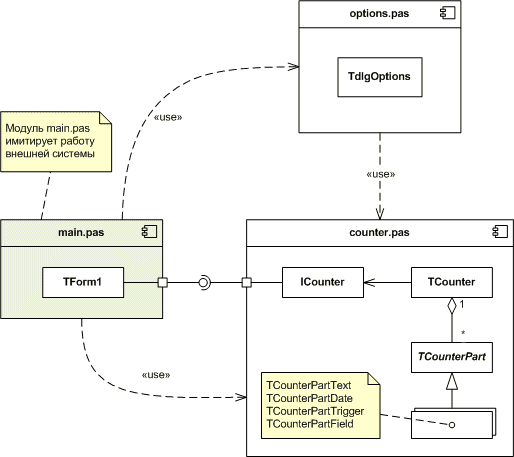 Диаграмма компонентов (модулей) нумератора